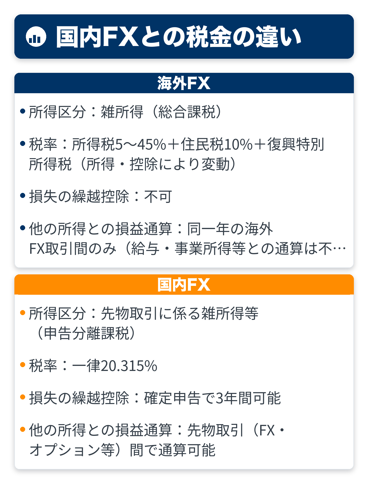 海外FXと国内FXの違いを比較した図解