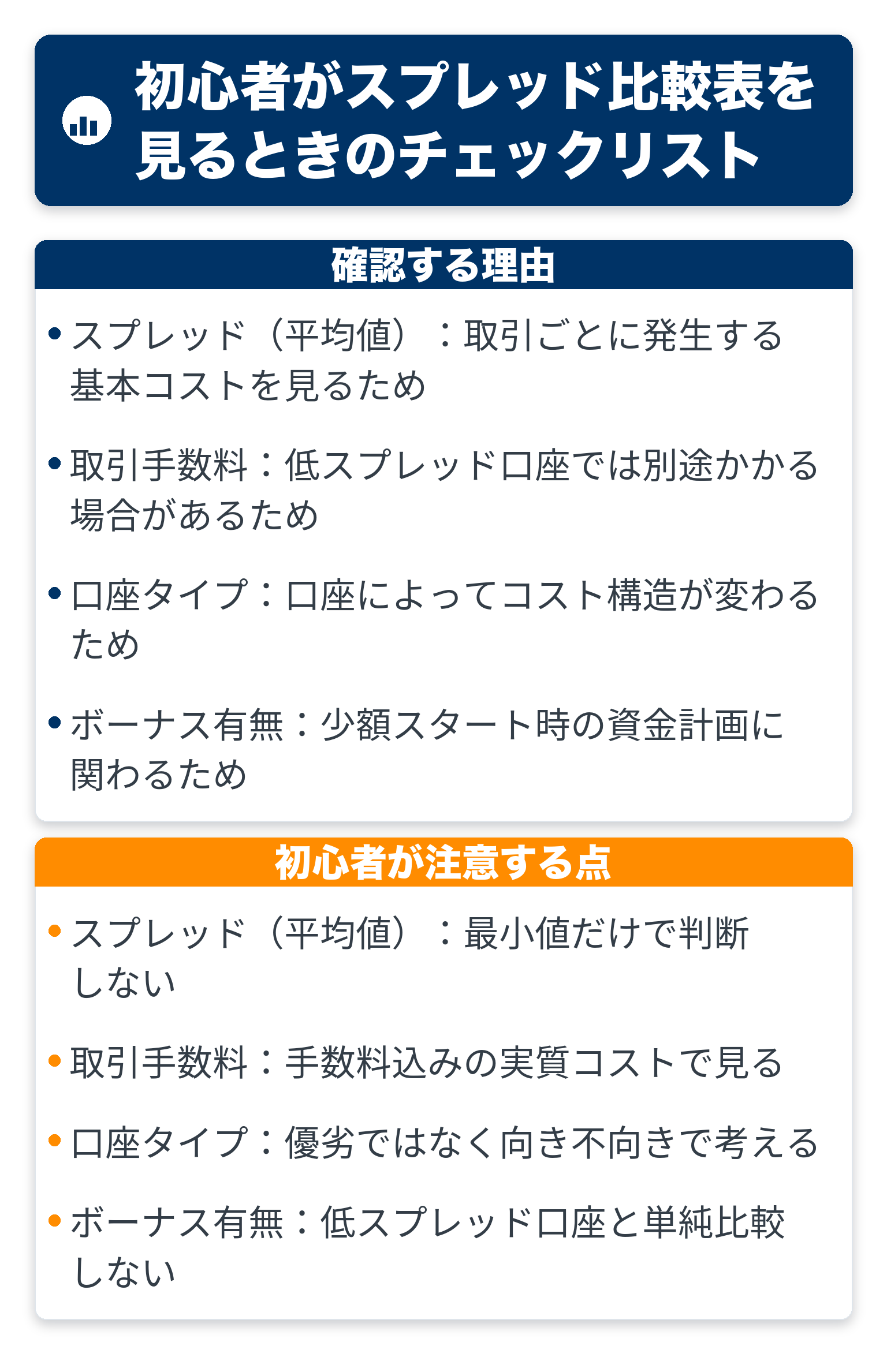 確認する理由と初心者が注意する点の違いを比較した図解