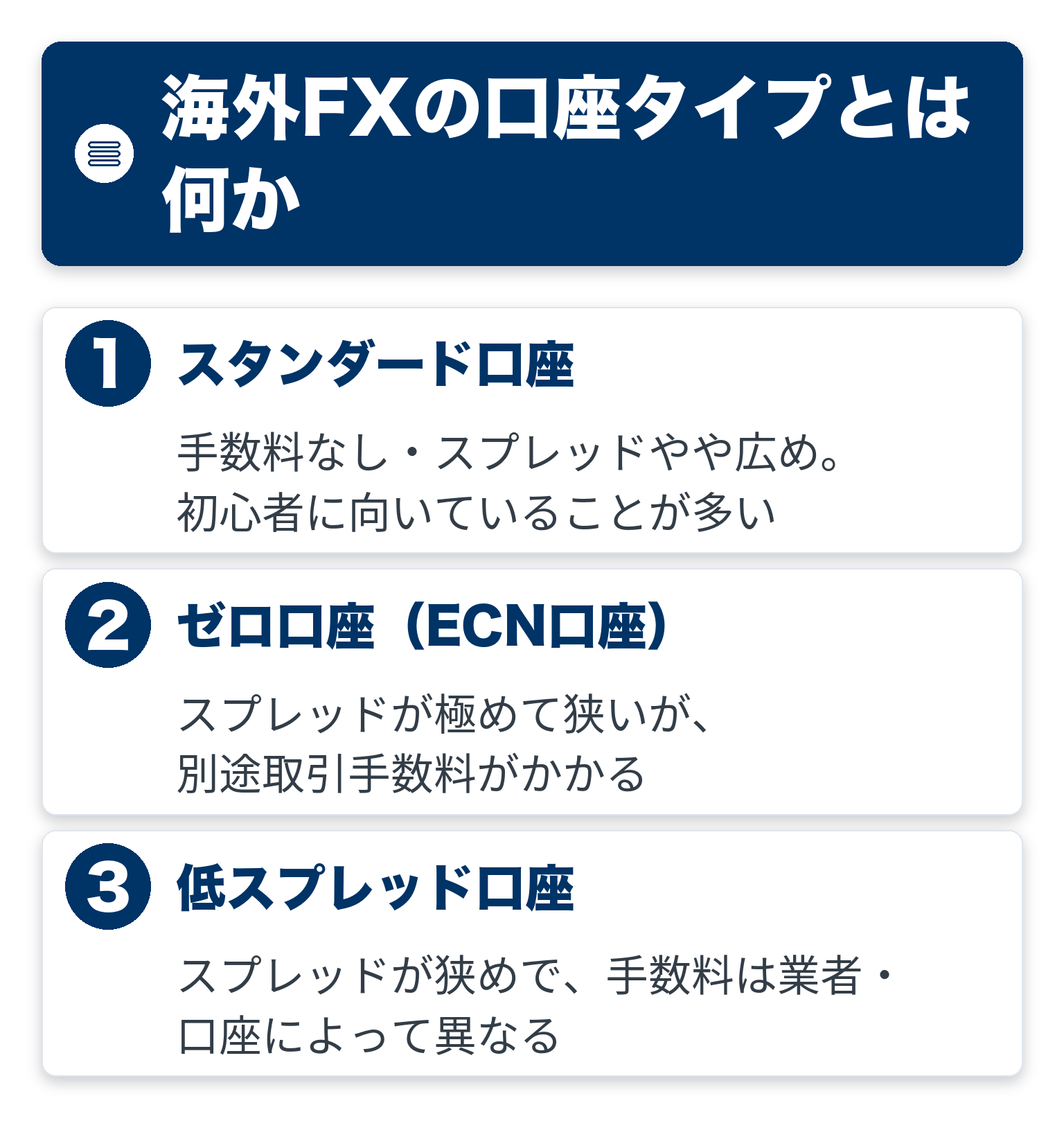 海外FXの口座タイプとは何かのポイントを3つのブロックで整理した図解