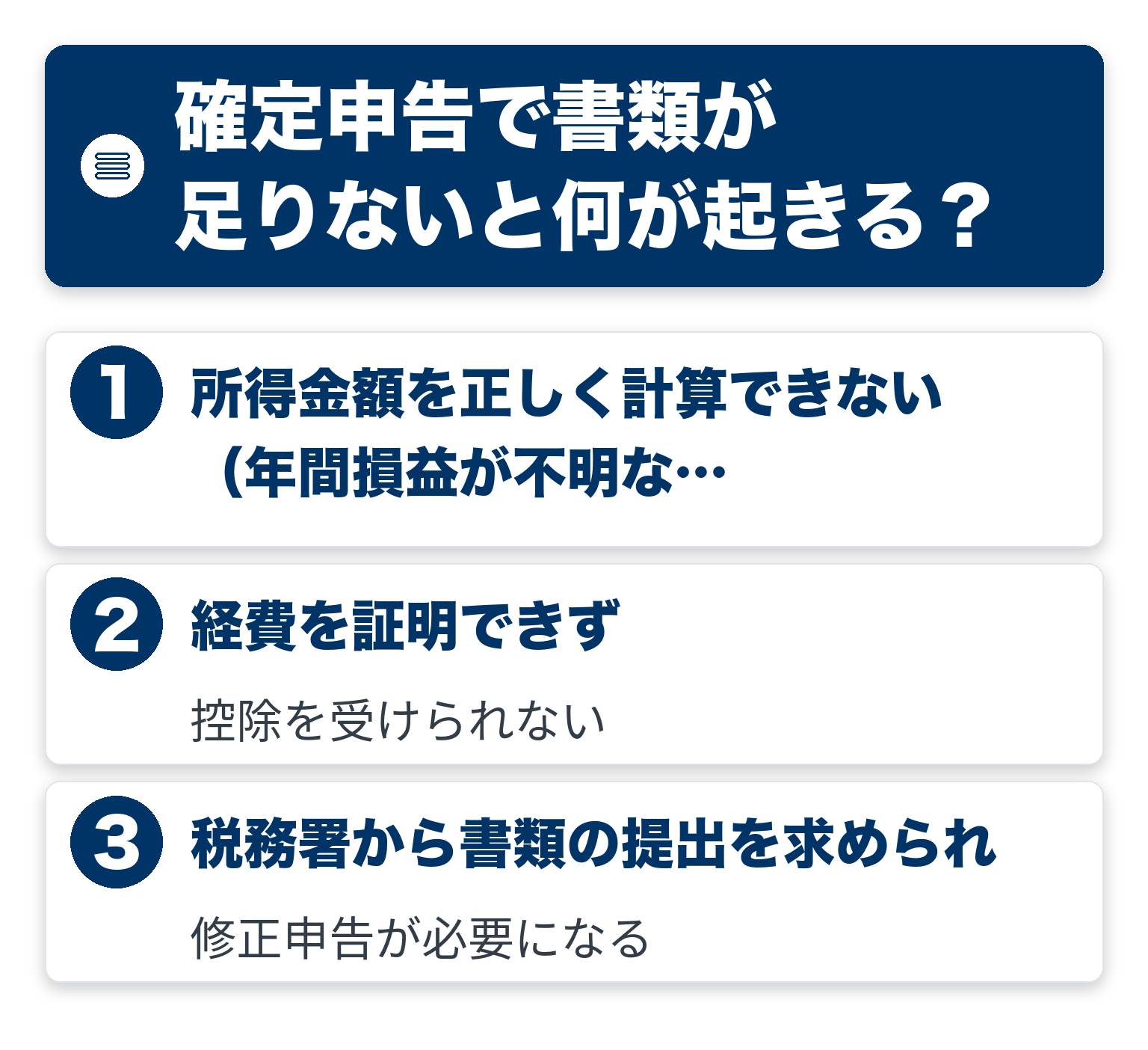 確定申告で書類が足りないと何が起きるのポイントを3つのブロックで整理した図解