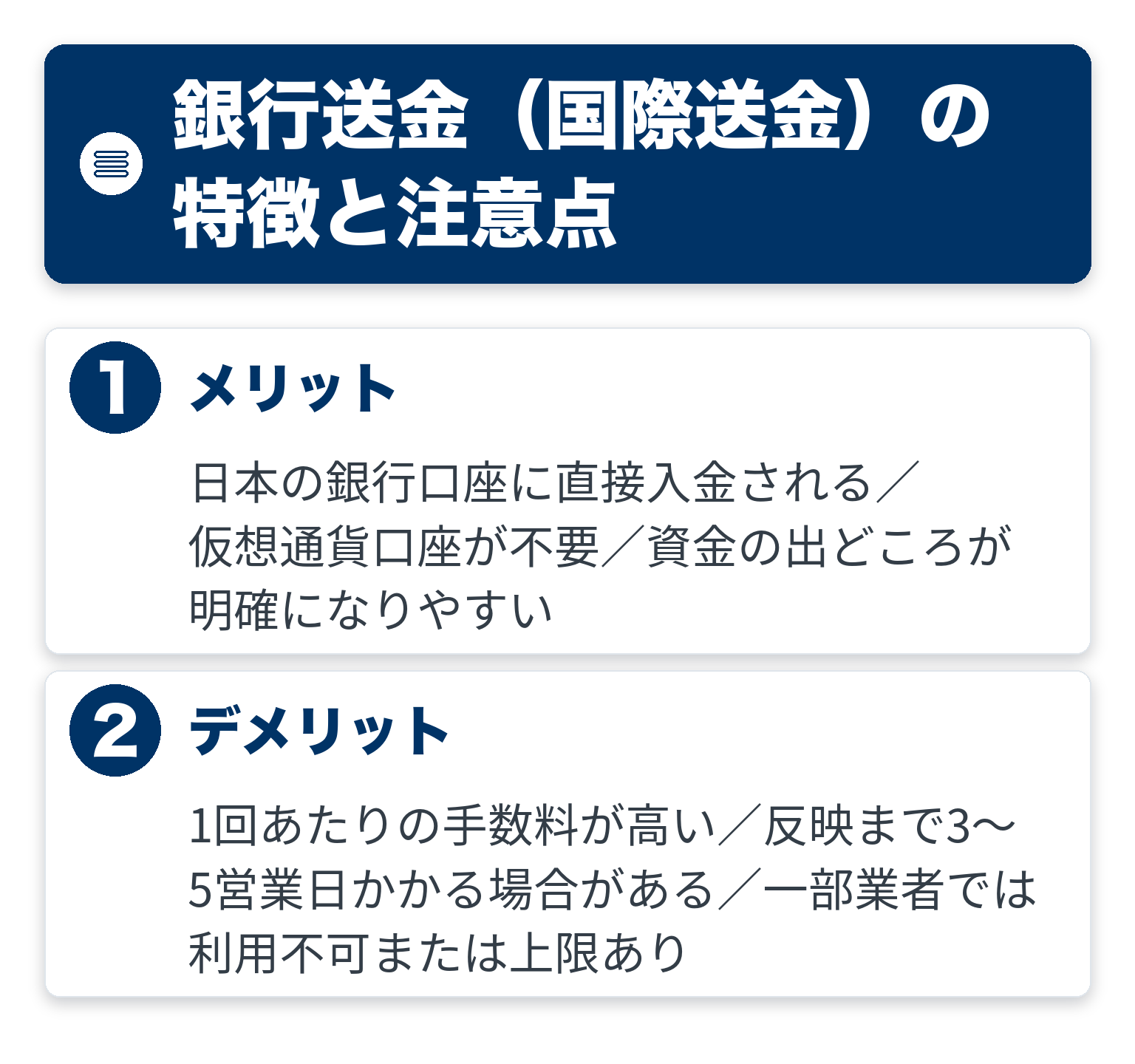 銀行送金（国際送金）の特徴と注意点のポイントを2つのブロックで整理した図解