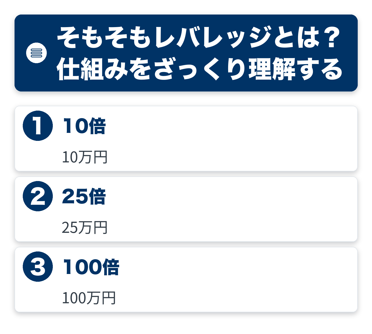 そもそもレバレッジのポイントを3つのブロックで整理した図解