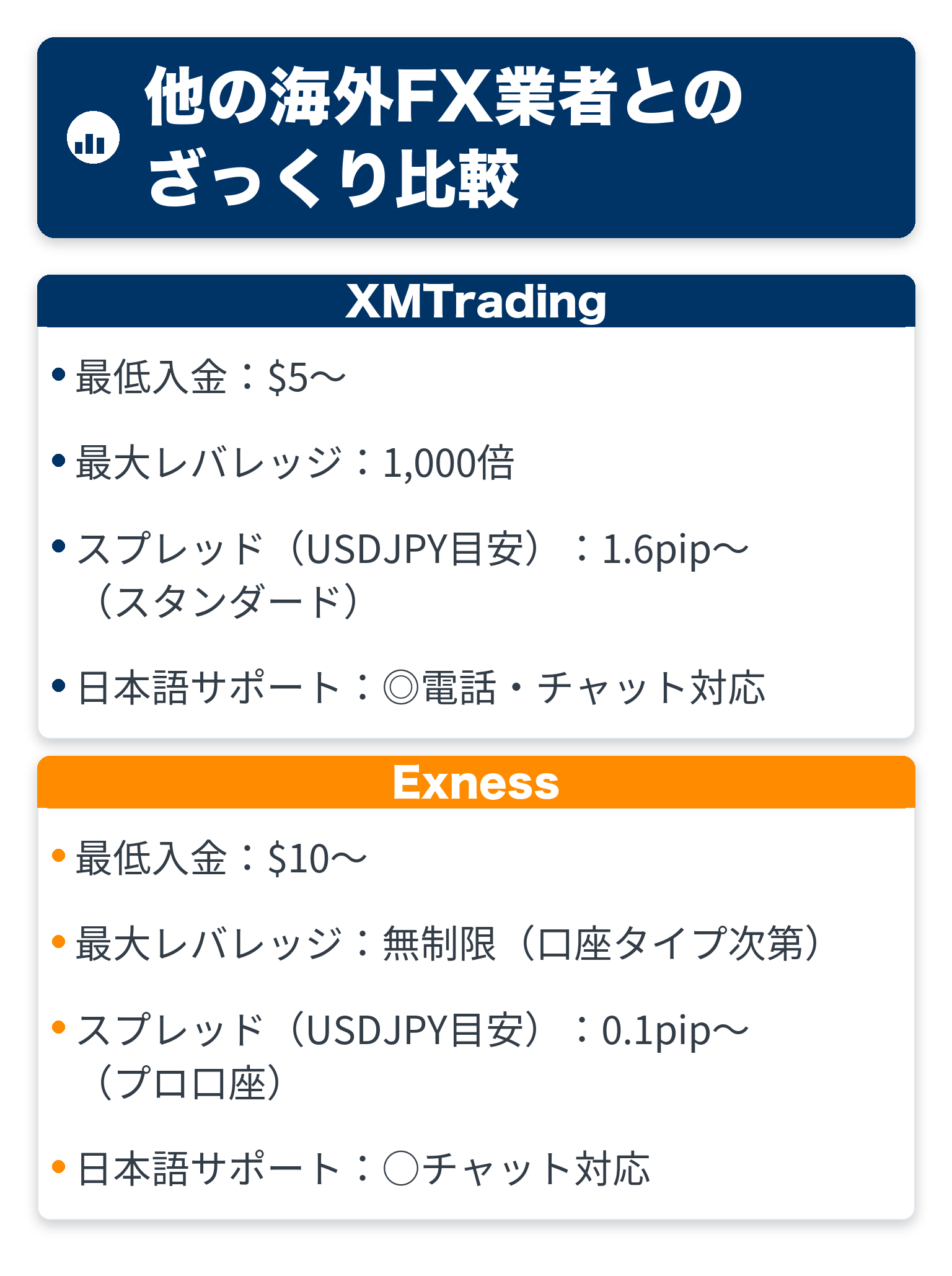 XMTradingとExnessの違いを比較した図解