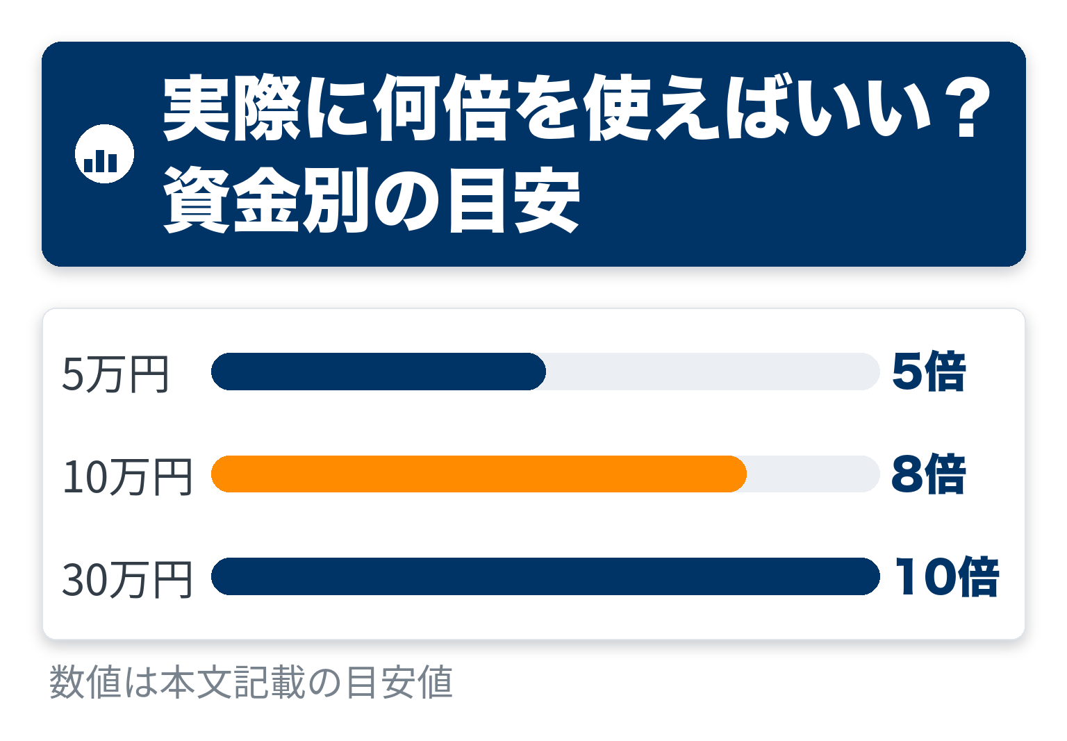 実際に何倍を使えばいいの金額イメージを示した棒グラフ図解