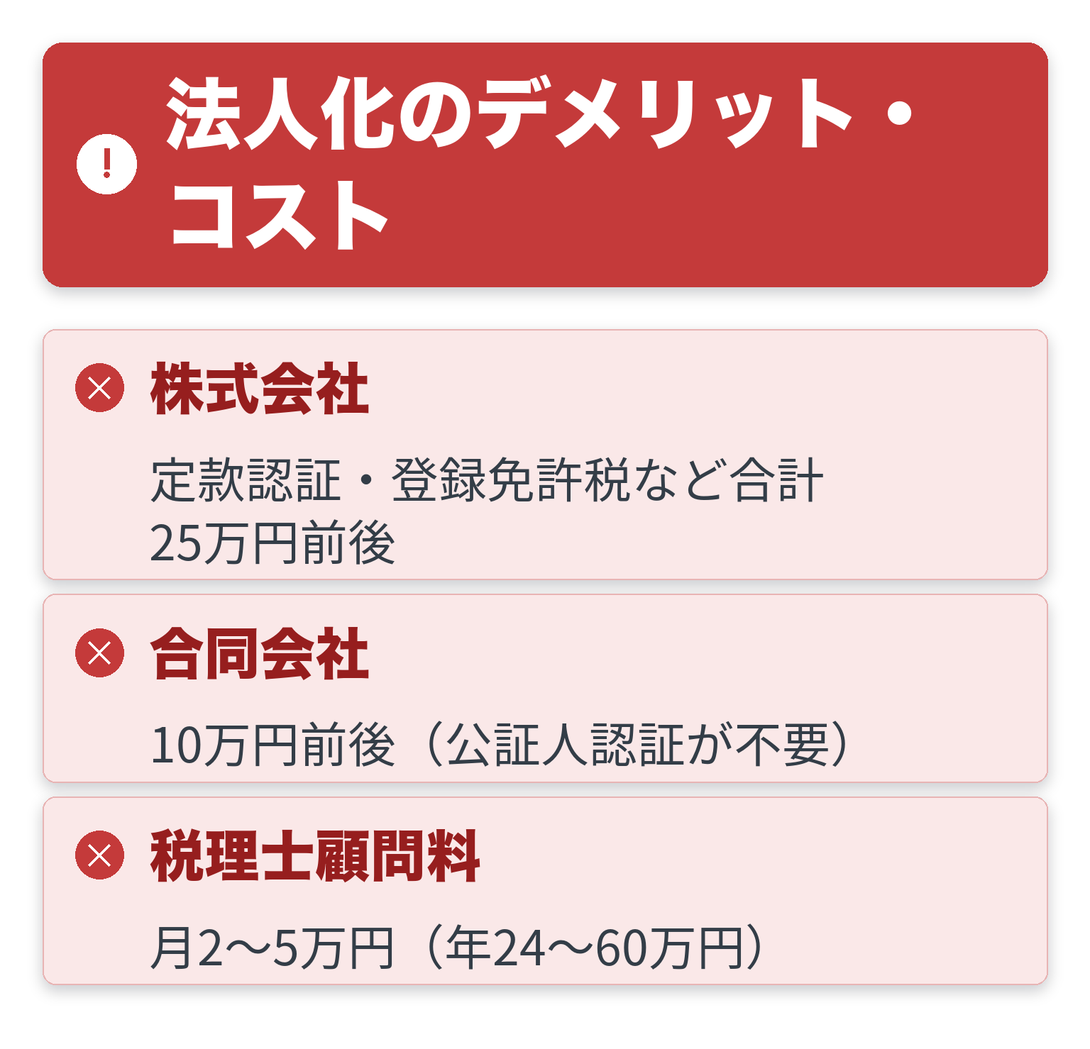 法人化のデメリット・コストの注意点を一覧にした図解