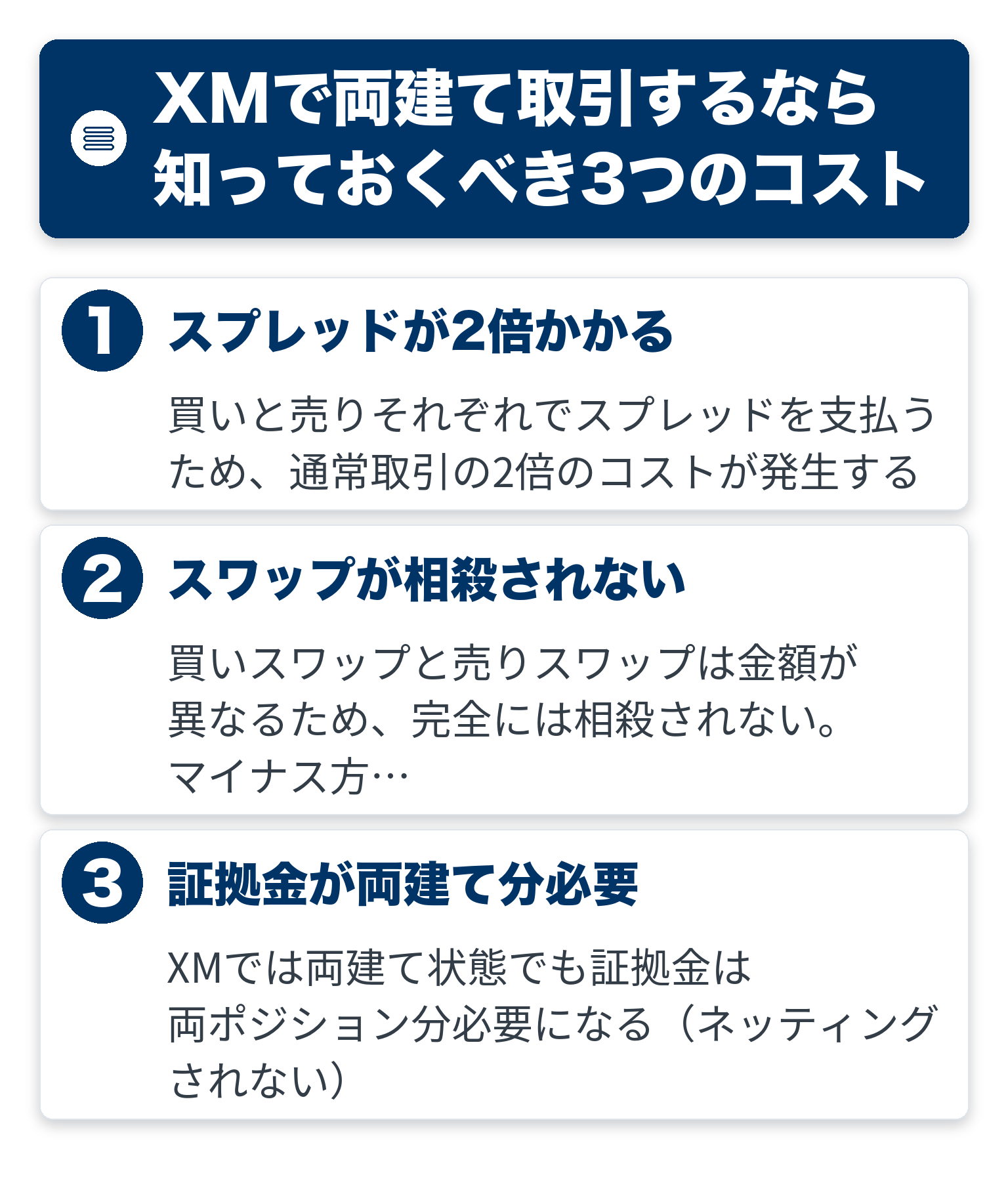 XMで両建て取引するなら知っておくべき3つのコストのポイントを3つのブロックで整理した図解