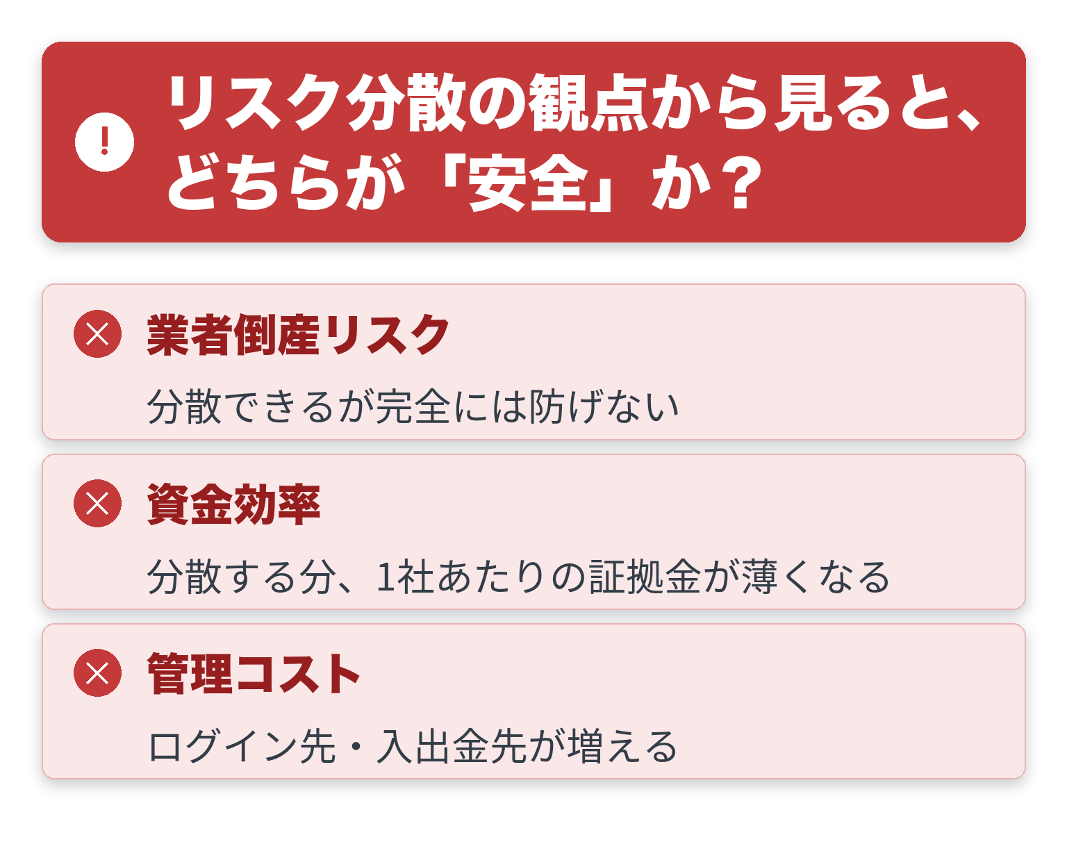 リスク分散の観点から見ると、どちらが「安全」かの注意点を一覧にした図解