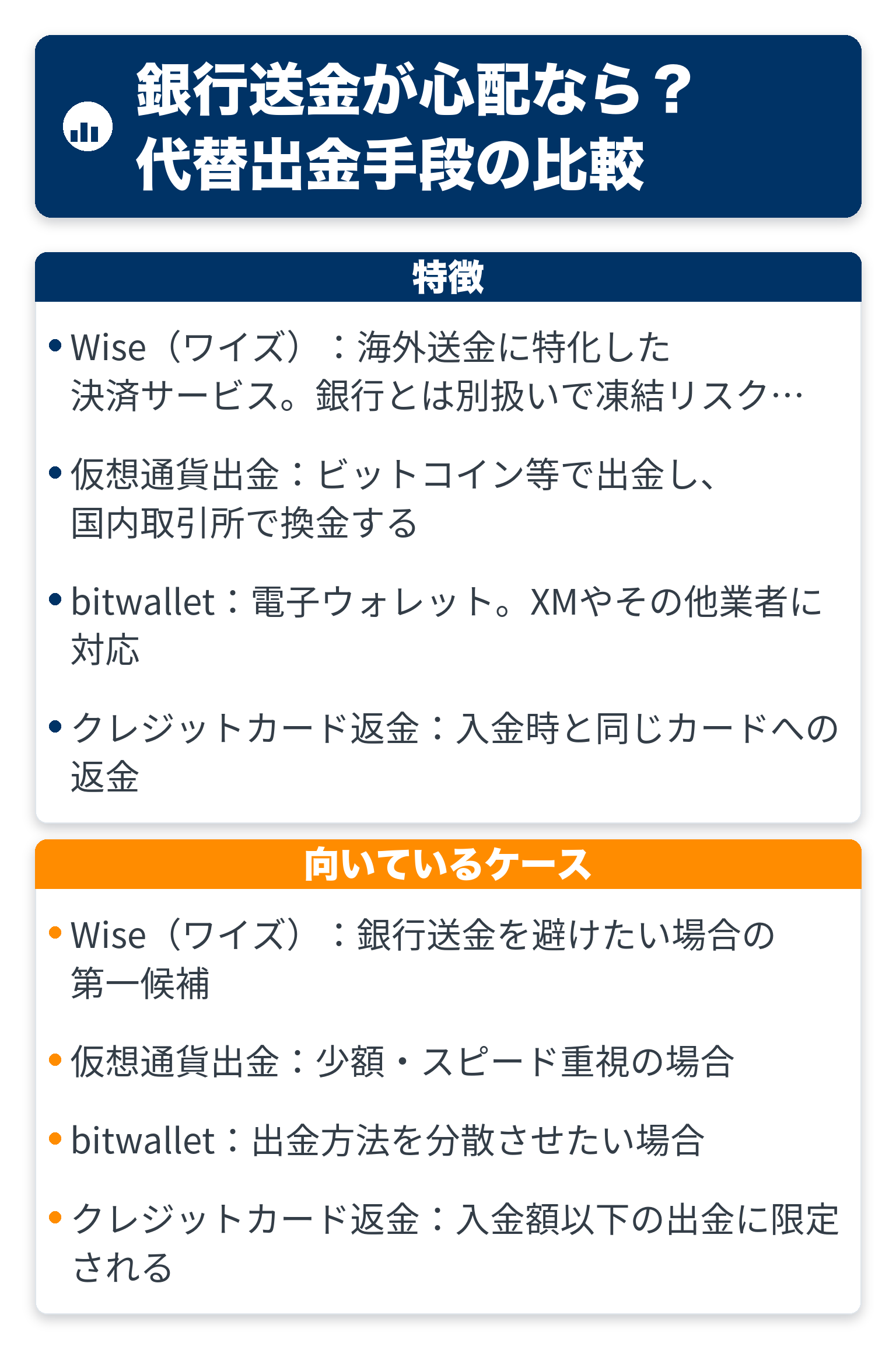 特徴と向いているケースの違いを比較した図解