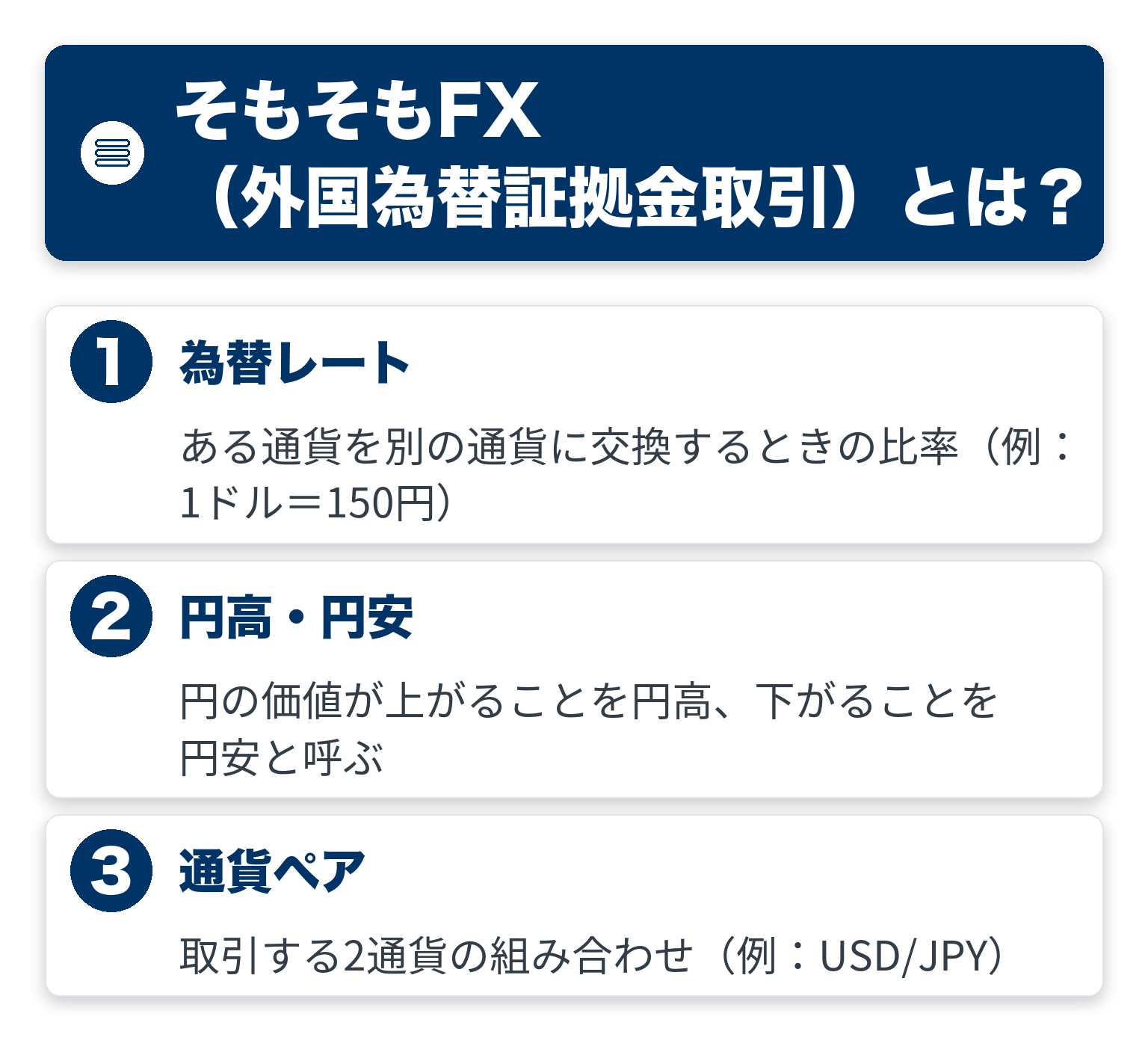 そもそもFX（外国為替証拠金取引）のポイントを3つのブロックで整理した図解