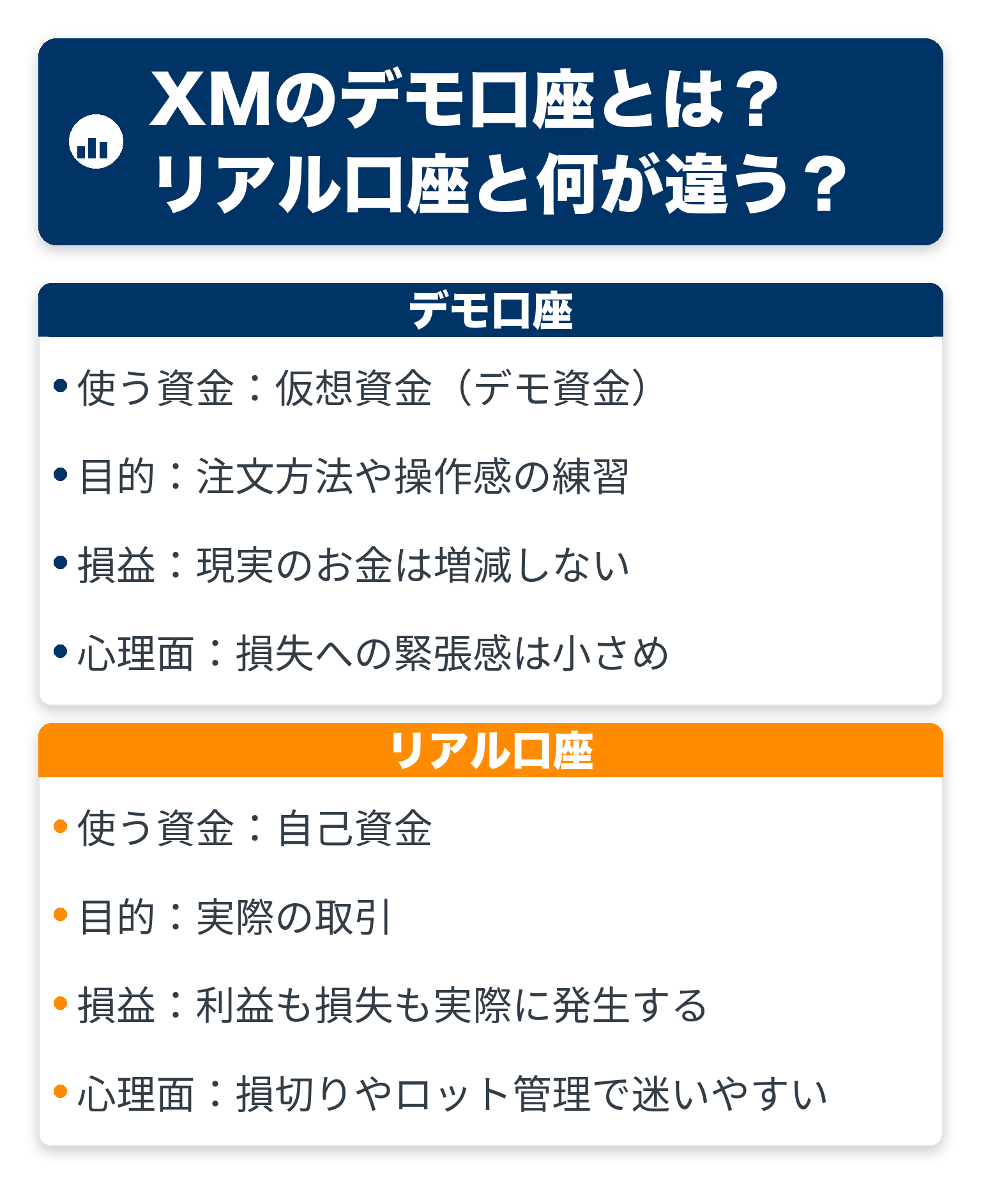 デモ口座とリアル口座の違いを比較した図解