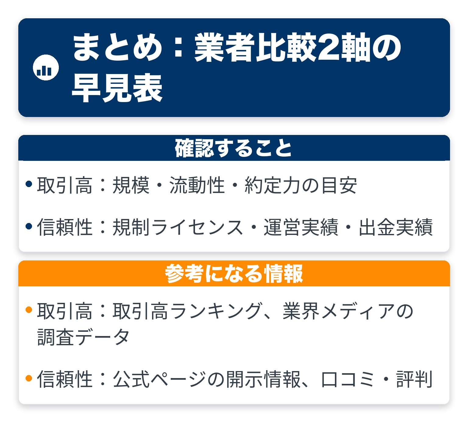 確認することと参考になる情報の違いを比較した図解