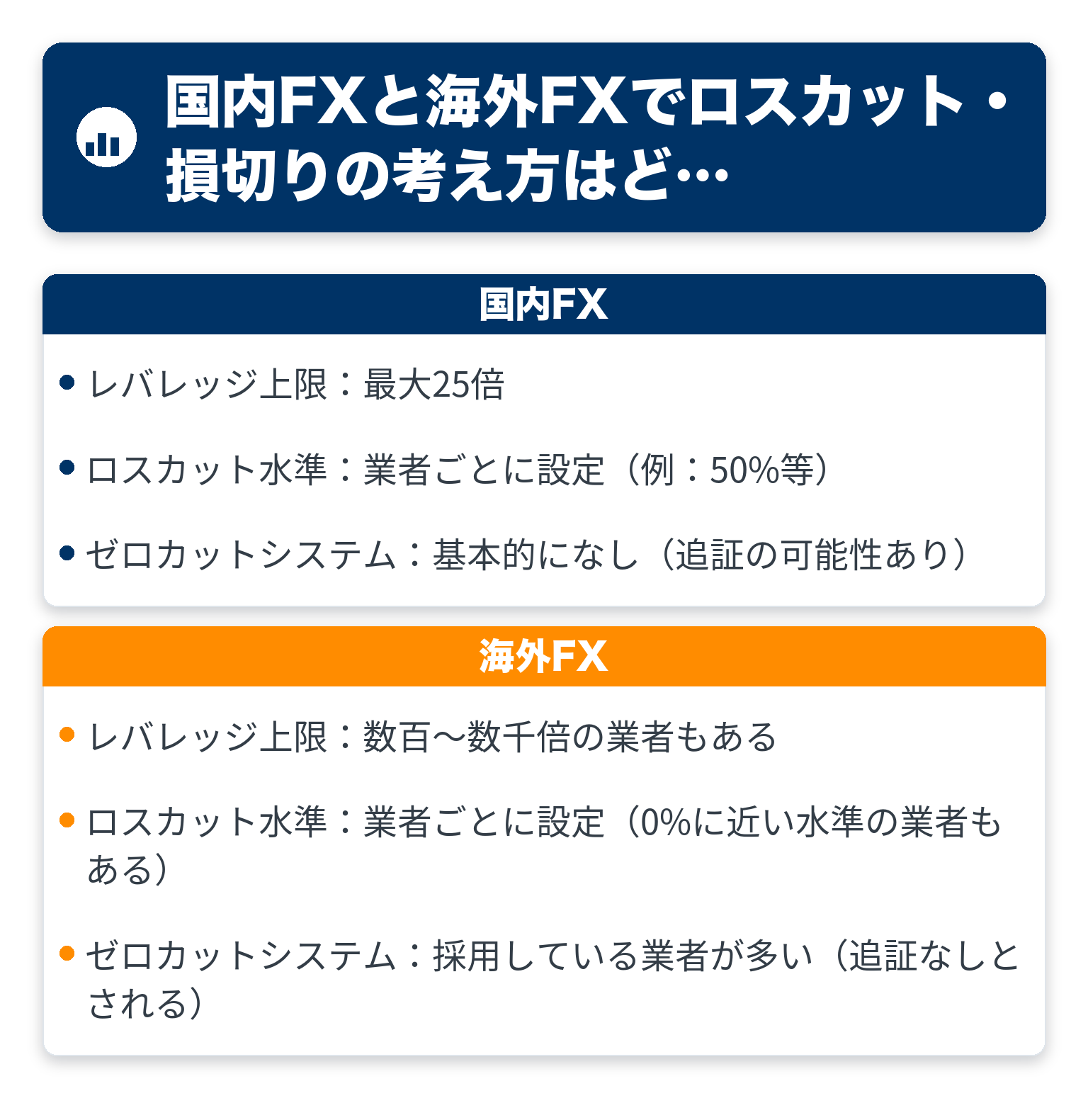 国内FXと海外FXの違いを比較した図解